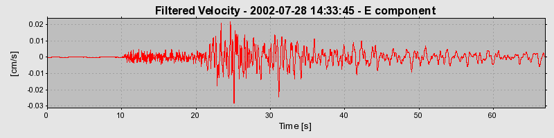 Plot-20160707-29248-24t5pe-0