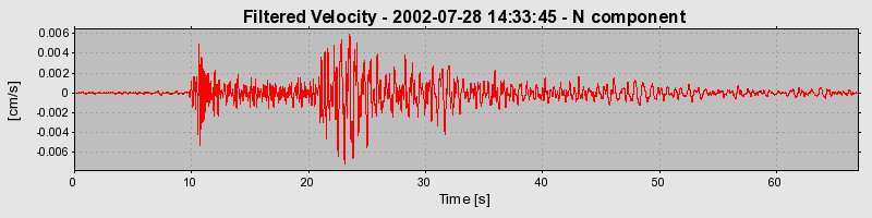 Plot-20160707-29248-ckebux-0