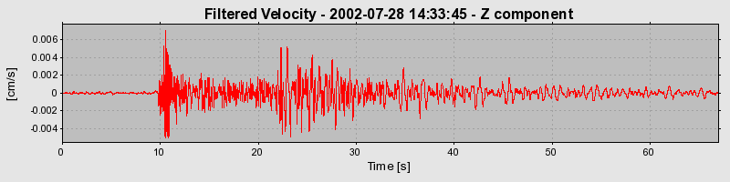 Plot-20160707-29248-1kined7-0