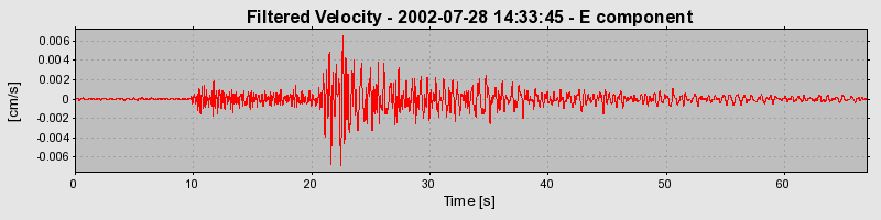 Plot-20160707-29248-10d0wr8-0