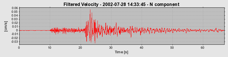 Plot-20160707-29248-18gmfat-0