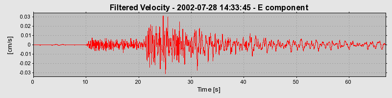 Plot-20160707-29248-6rz2n6-0