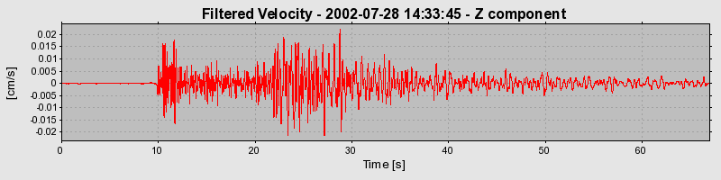 Plot-20160707-29248-5skzu6-0