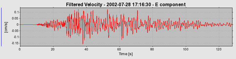 Plot-20160707-29248-1hdi6kr-0