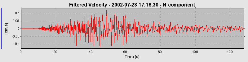 Plot-20160707-29248-19g0yq9-0