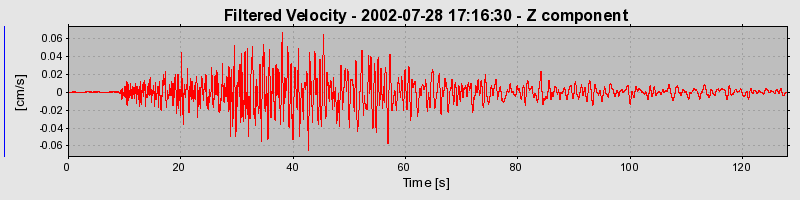 Plot-20160707-29248-ohozjk-0