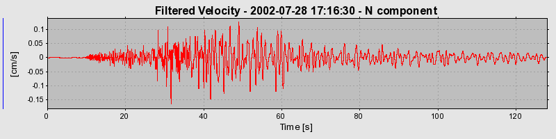 Plot-20160707-29248-10r3jfw-0