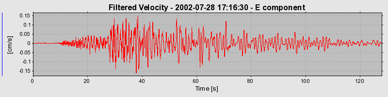 Plot-20160707-29248-16imi1i-0