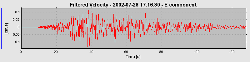 Plot-20160707-29248-11b5r8i-0