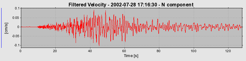 Plot-20160707-29248-1qq0uqh-0