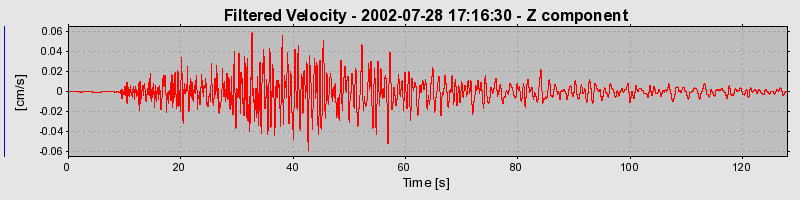 Plot-20160707-29248-sjld8y-0