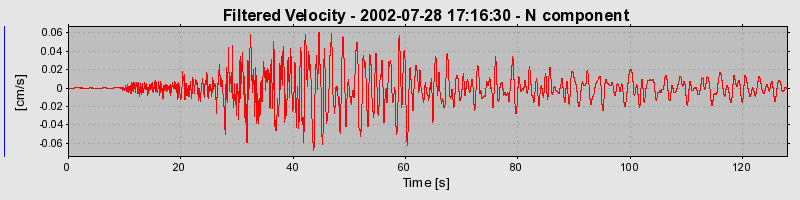 Plot-20160707-29248-1hxrd6w-0
