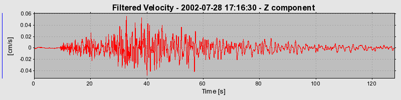 Plot-20160707-29248-13v17e8-0
