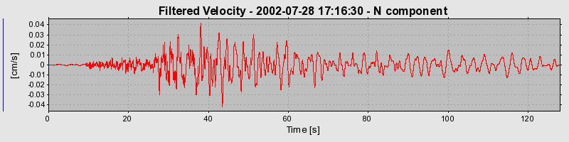 Plot-20160707-29248-1w63quo-0