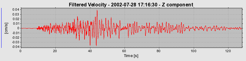 Plot-20160707-29248-7j6ba1-0