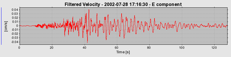 Plot-20160707-29248-lfcapt-0