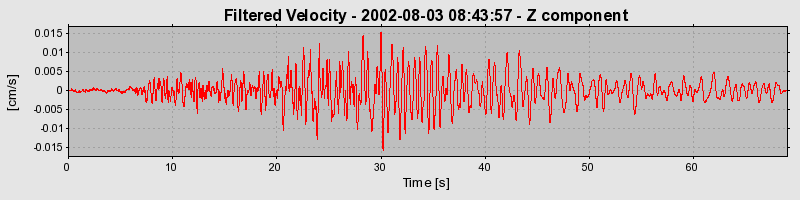 Plot-20160707-29248-e4eyey-0