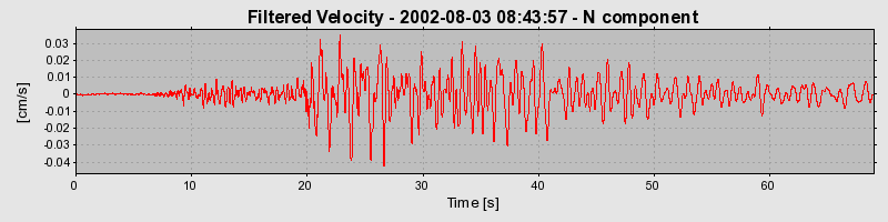 Plot-20160707-29248-8up3d9-0