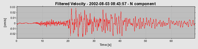 Plot-20160707-29248-11z6vj2-0