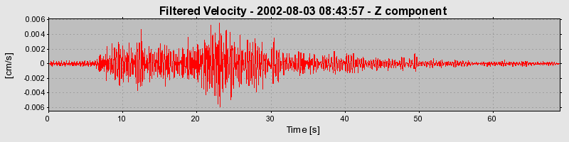 Plot-20160707-29248-1auzhkc-0