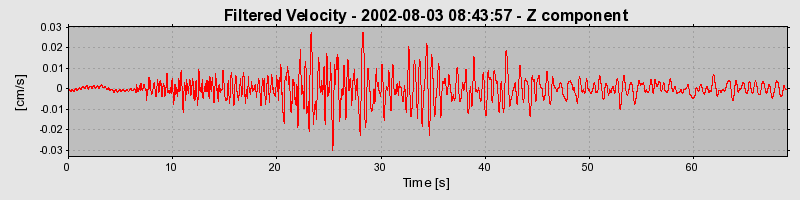 Plot-20160707-29248-g5vy1c-0