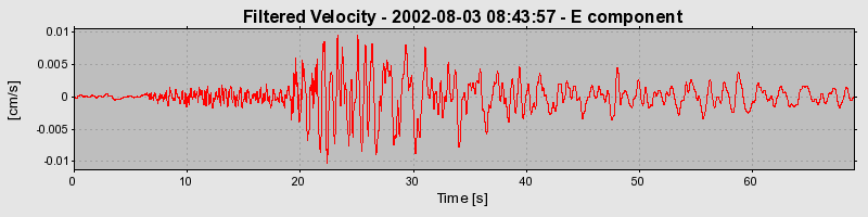 Plot-20160707-29248-h9xy56-0