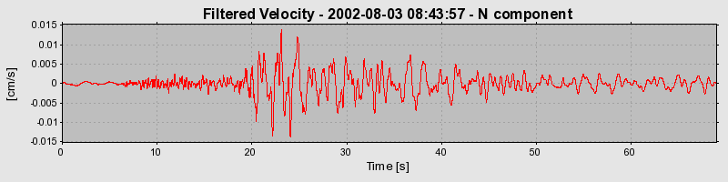 Plot-20160707-29248-1hf0glw-0