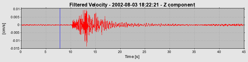 Plot-20160707-29248-15bvy46-0