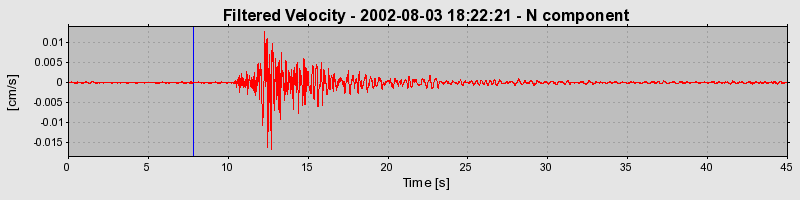 Plot-20160707-29248-cohrfj-0