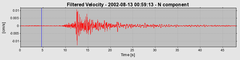 Plot-20160709-29248-eugp61-0