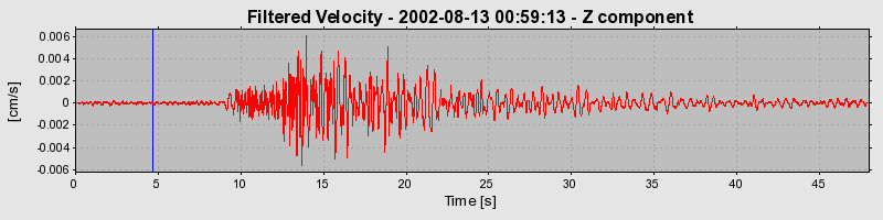 Plot-20160709-29248-9crihz-0