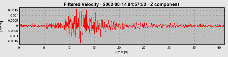 Plot-20160709-29248-1uid1xh-0