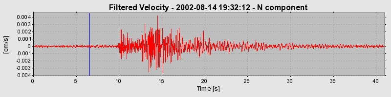 Plot-20160709-29248-53q56f-0