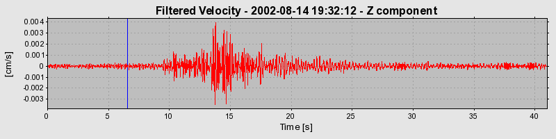 Plot-20160709-29248-1tkqzir-0