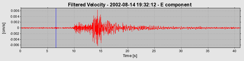 Plot-20160709-29248-1b3q7nm-0