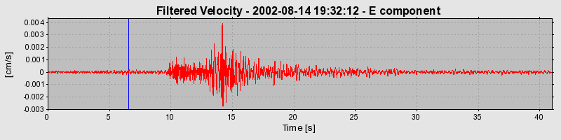 Plot-20160709-29248-sw9l7v-0