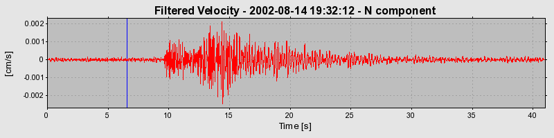 Plot-20160709-29248-tn4ii-0