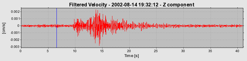 Plot-20160709-29248-1ui3c56-0