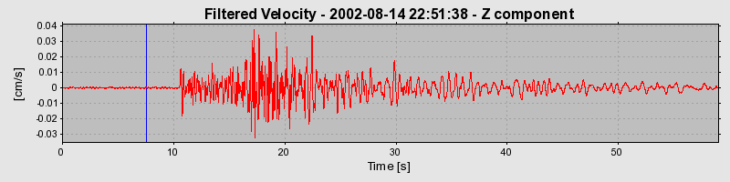 Plot-20160709-29248-14h7092-0