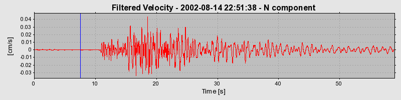 Plot-20160709-29248-86xuq8-0