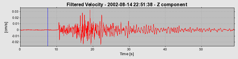 Plot-20160709-29248-4wl3t9-0