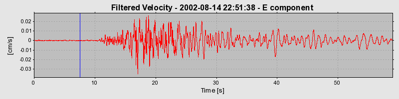 Plot-20160709-29248-j5mu9z-0