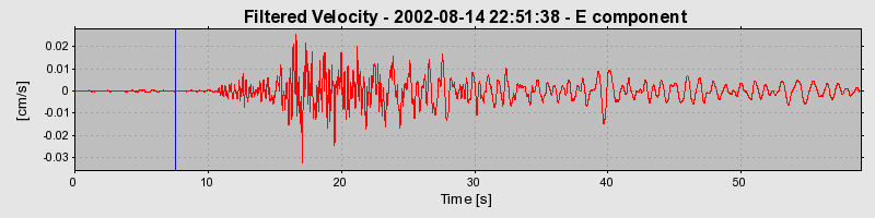 Plot-20160709-29248-1ax78y6-0