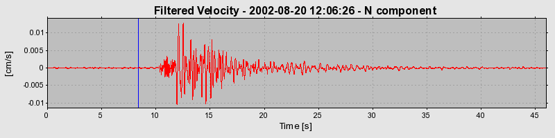 Plot-20160712-1578-1dmo9xo-0