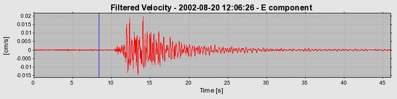 Plot-20160712-1578-1ig4w4j-0