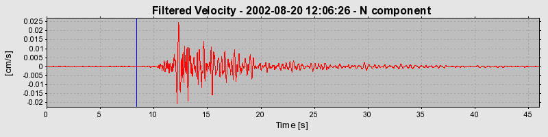 Plot-20160712-1578-1qpp4rl-0