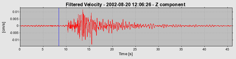 Plot-20160712-1578-1cn6hqw-0