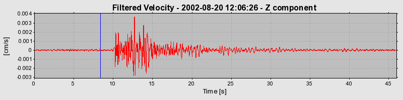 Plot-20160712-1578-1m2b6tx-0