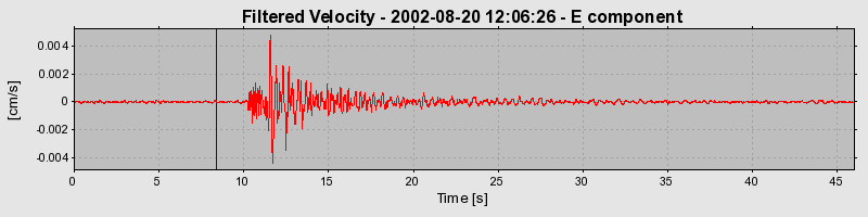 Plot-20160712-1578-14r9371-0