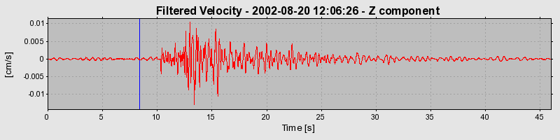 Plot-20160712-1578-10jbq25-0